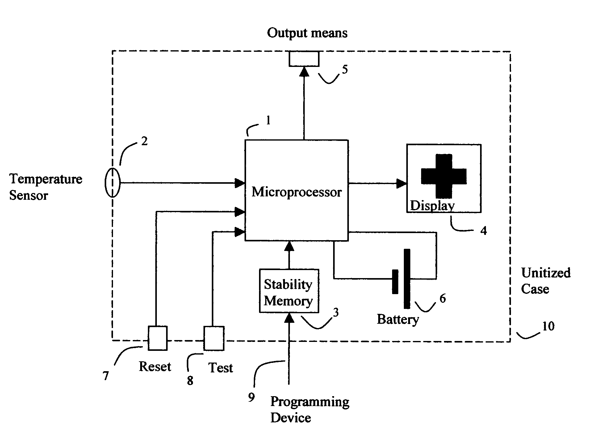 Material lifetime data abstraction device and method