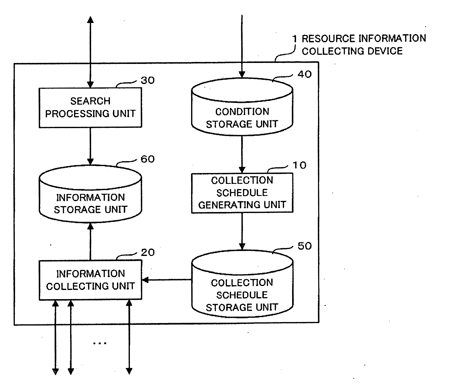 Resource information collecting device, resource information collecting method, program, and collection schedule generating device