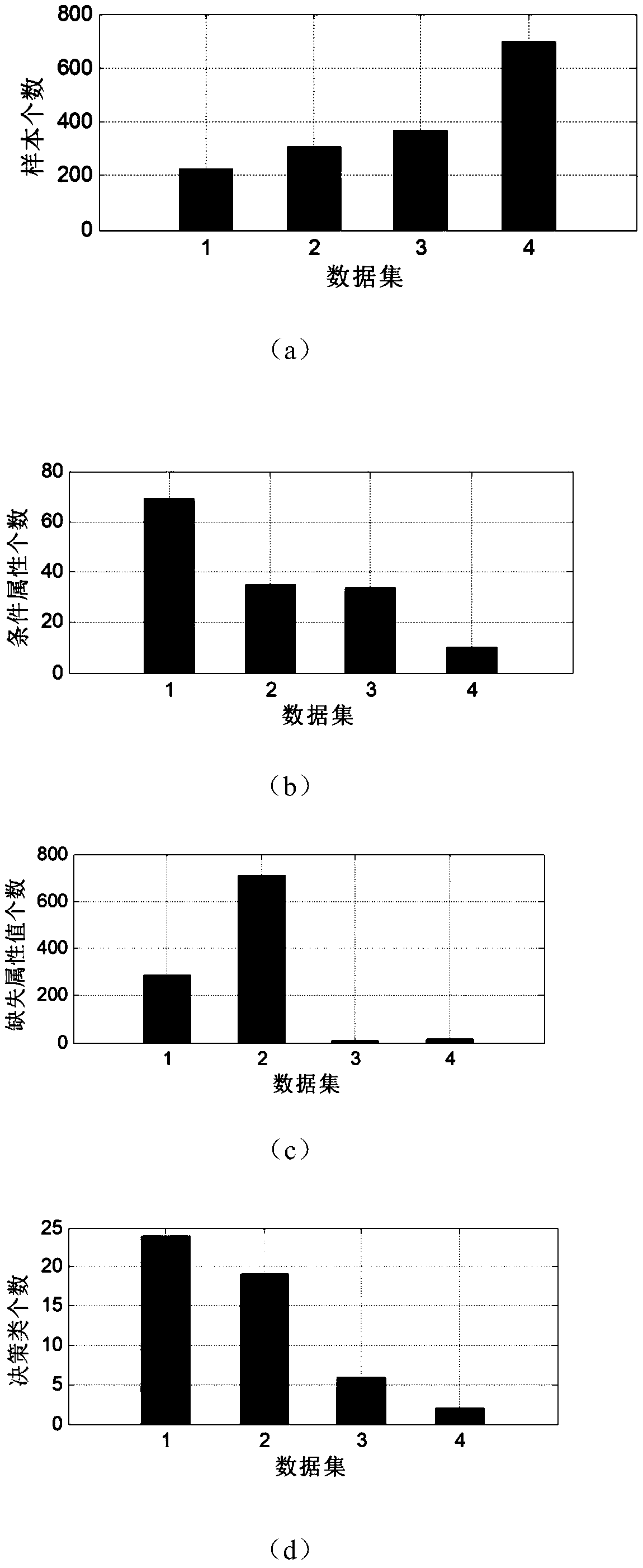 A rapid attribute reduction method for an incomplete data set