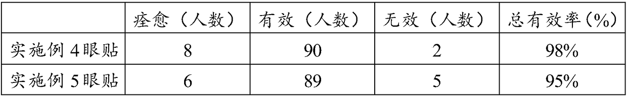 Composition and eye mask for relieving eyestrain and preparation method thereof