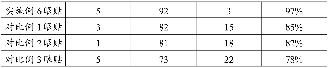 Composition and eye mask for relieving eyestrain and preparation method thereof