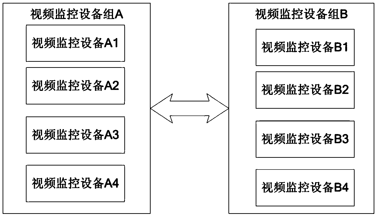 Video monitoring method, video monitoring device and video monitoring system