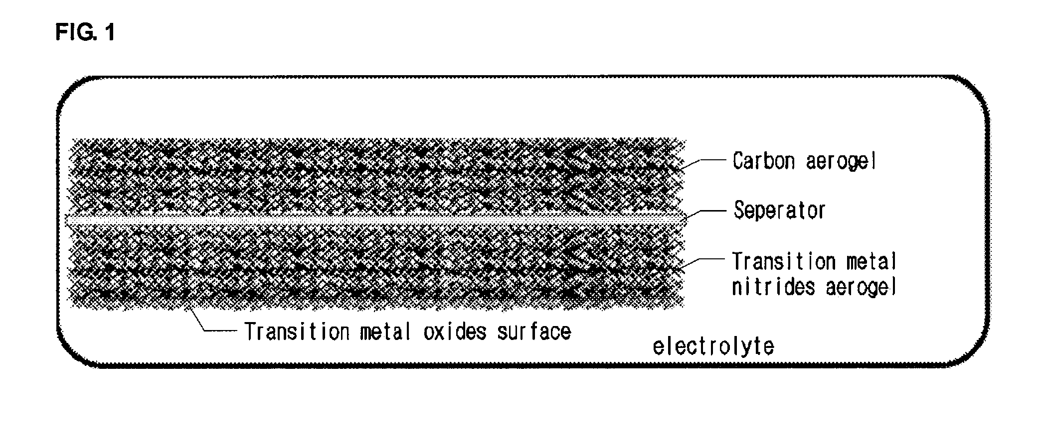 Hybrid supercapacitor using surface-oxidized transition metal nitride aerogel