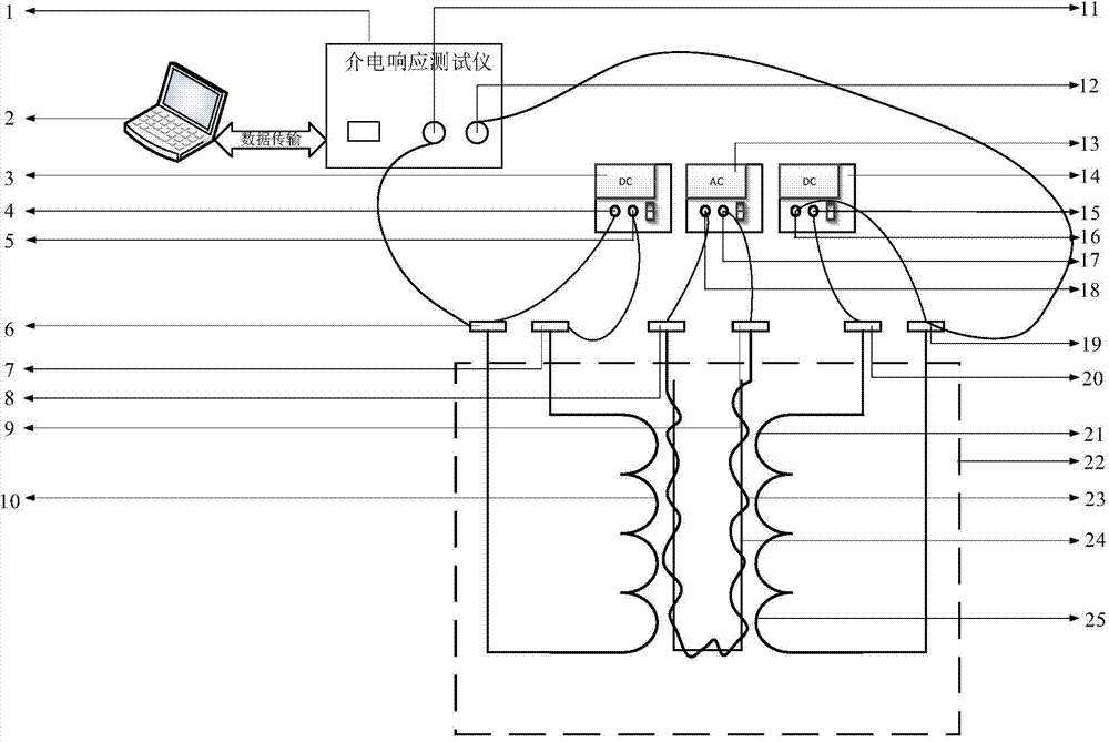 Experiment method of dielectric response of frequency domain of traction transformer under loading condition