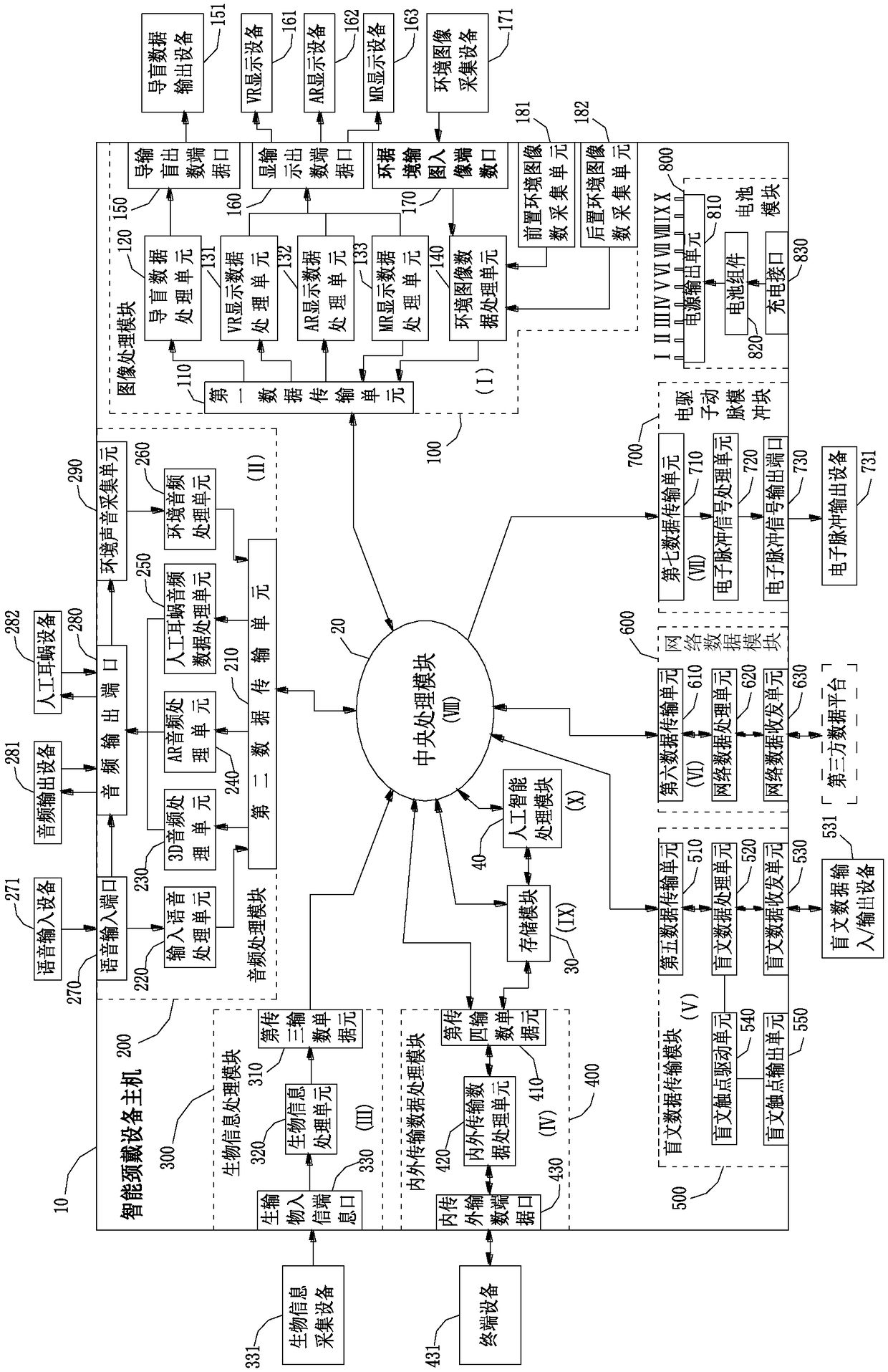 Smart neckwear equipment and control method thereof