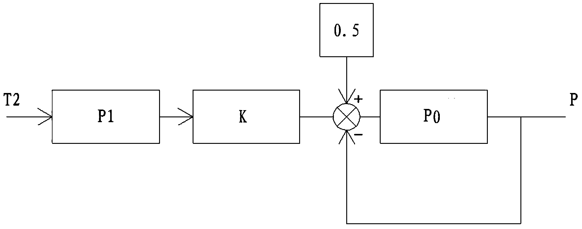 Method for controlling power of reboiler of crude krypton and xenon evaporating tower