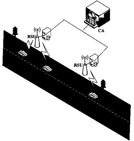 Vehicle identity authentication method based on virtual machine migration technology