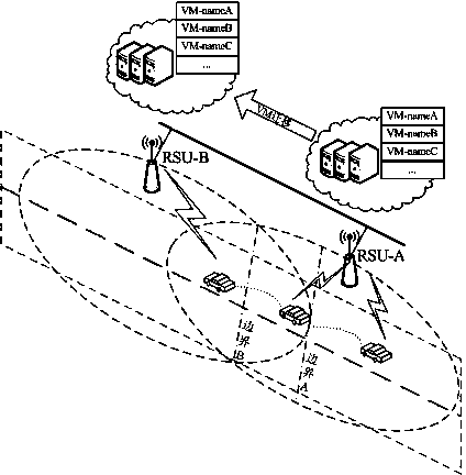 Vehicle identity authentication method based on virtual machine migration technology