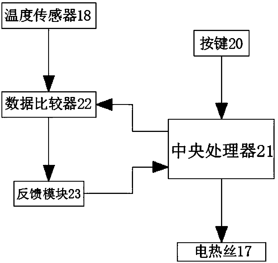 Raw material heating and stirring device for textile production