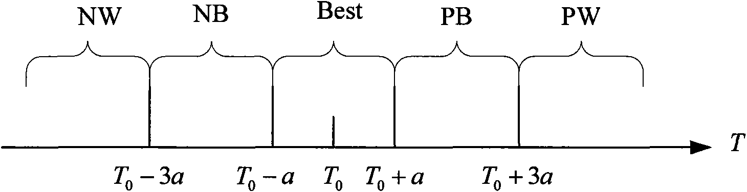 Decision tree-based method for extracting key characteristic variables of finish rolling temperature control process