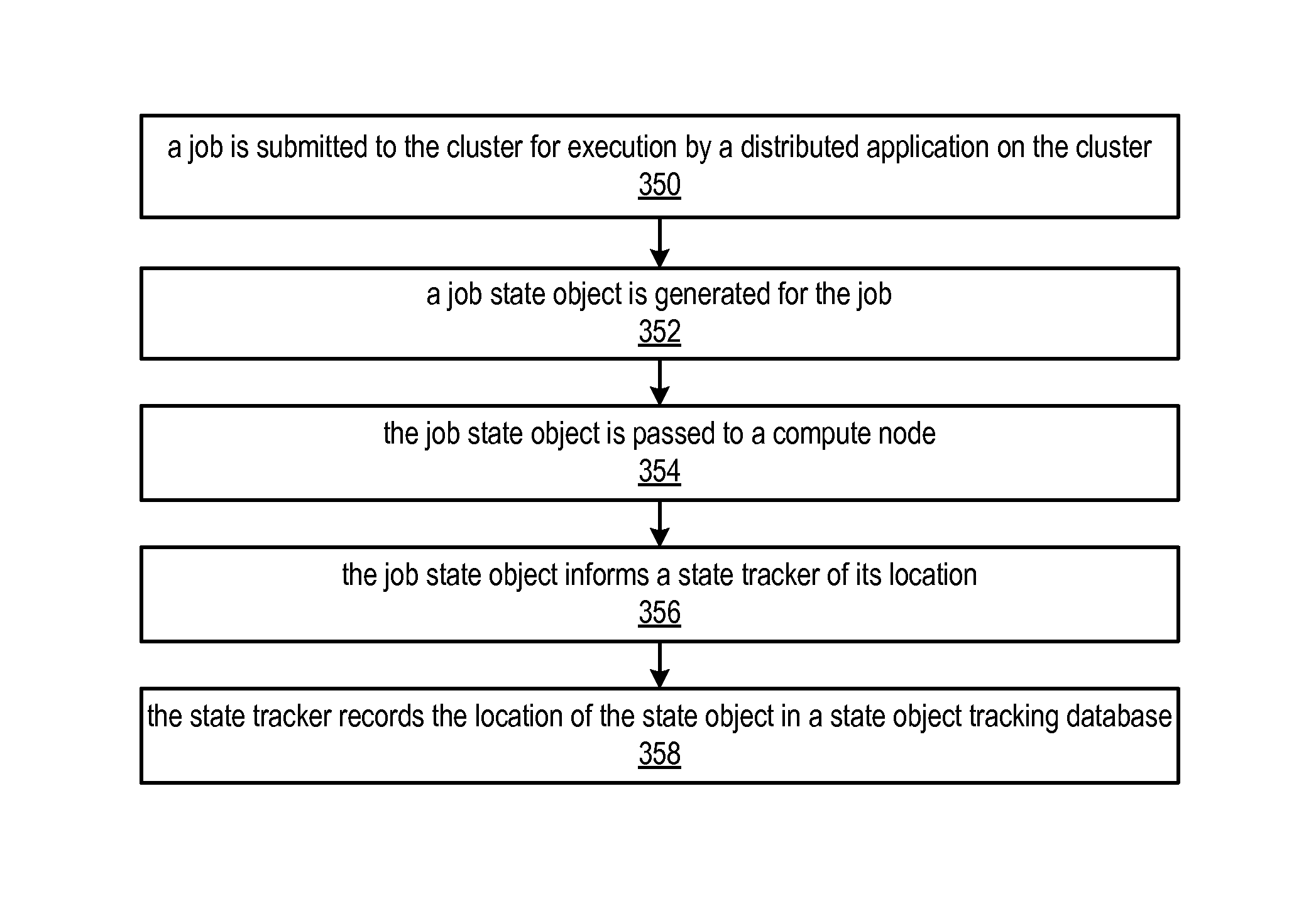 Methods and apparatus for resource management in cluster computing