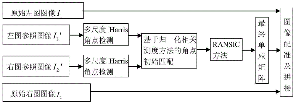 Wide fabric image acquiring and splicing method based on reference characteristics