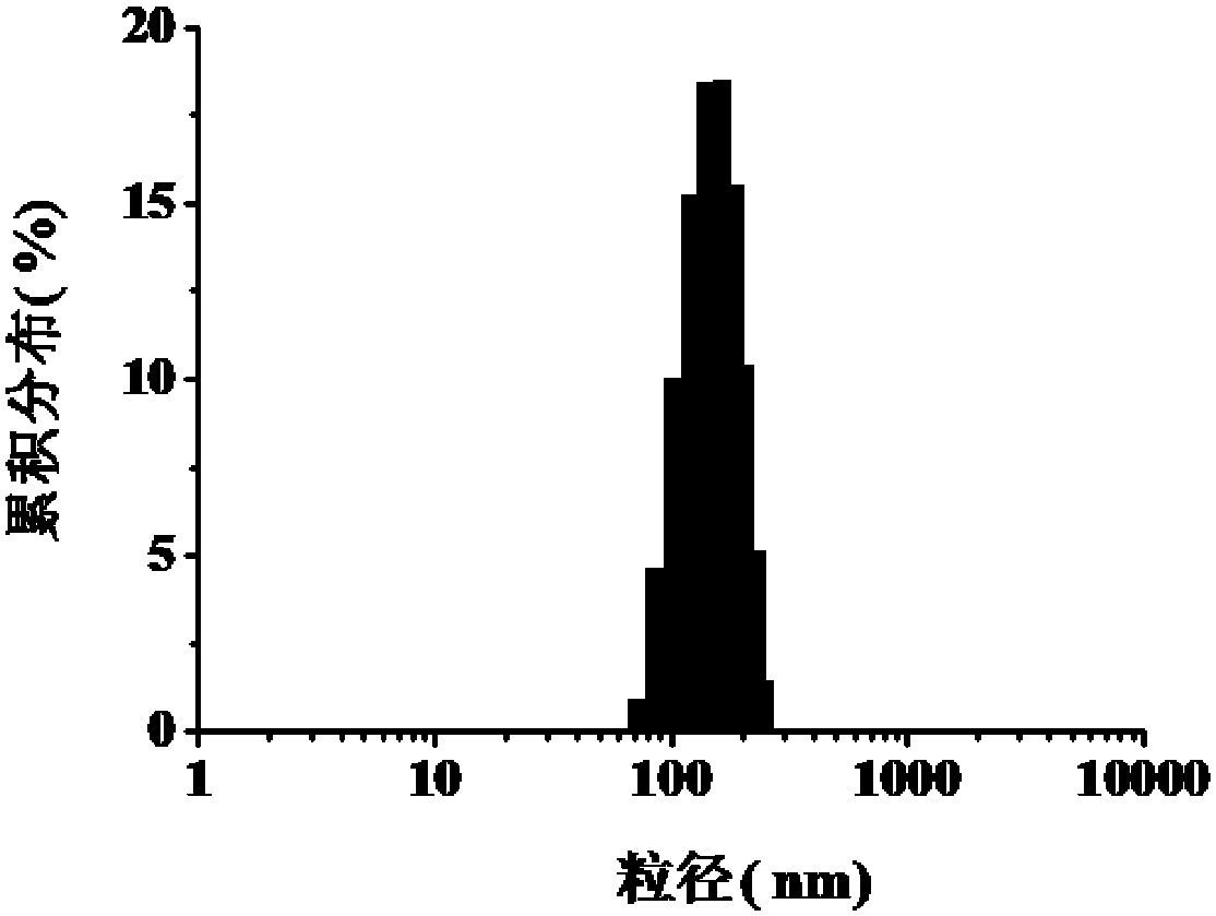 Phospholipid-polyaniline nanoparticles for photoacoustic imaging and/or photothermal therapy and preparation method