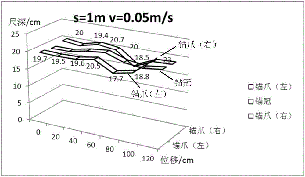 Experiment device for simulating seabed pipeline anchor damage prevention