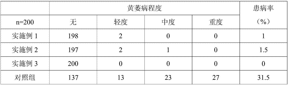 Preparation method of efficient fertilizer capable of improving verticillium wilt resistance of tomatoes