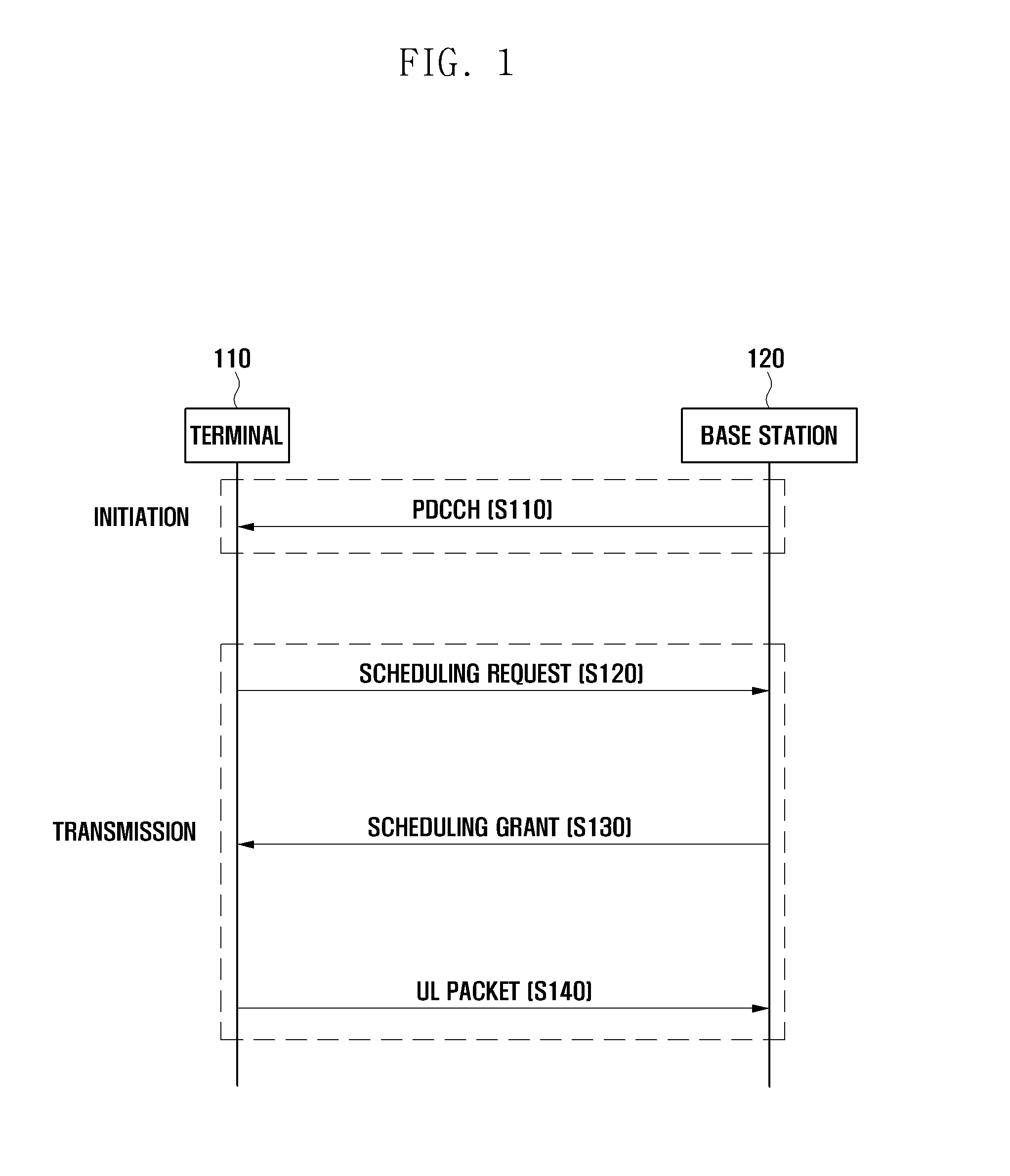 Method and apparatus for packet retransmission in a mobile communication system