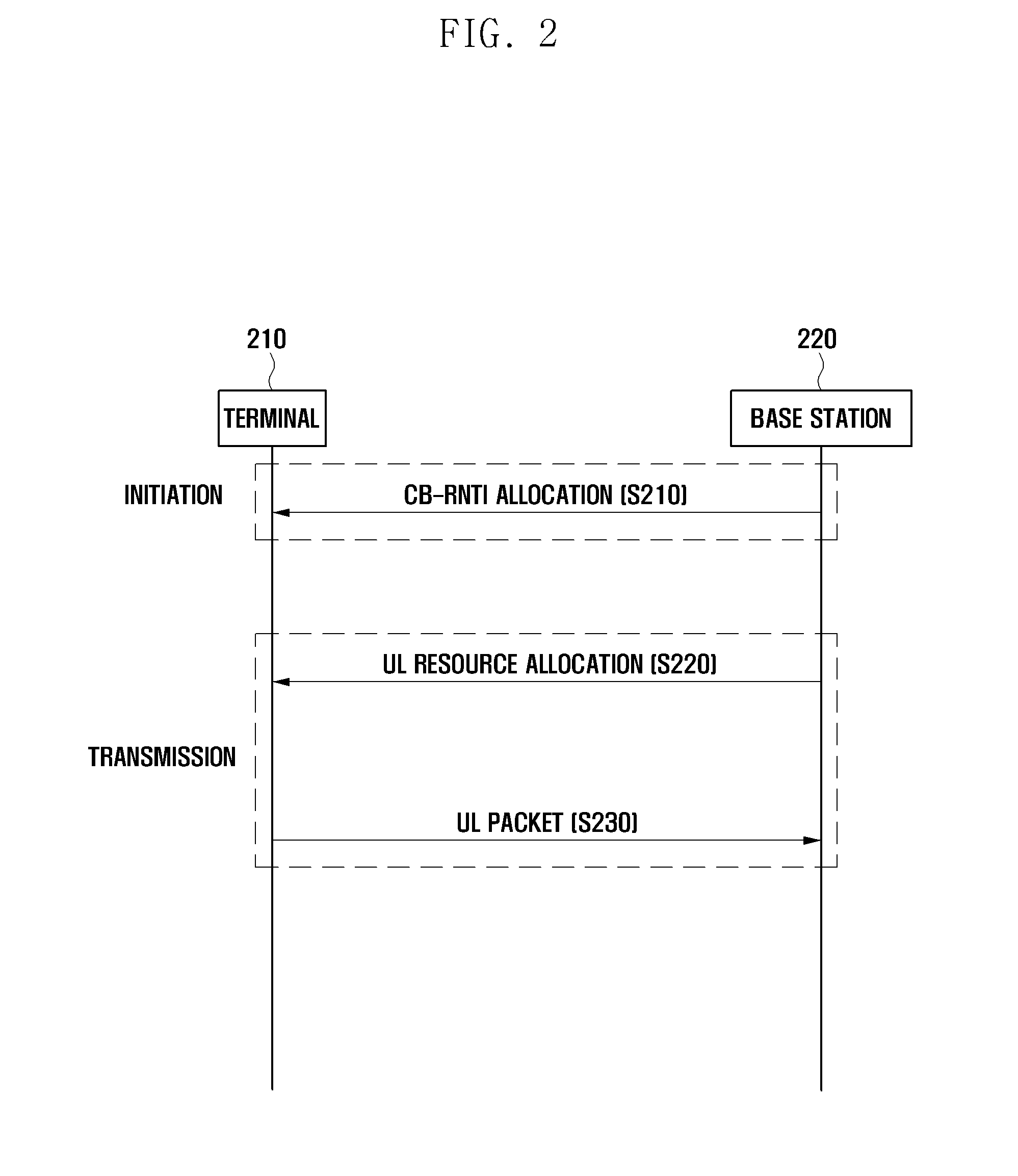 Method and apparatus for packet retransmission in a mobile communication system