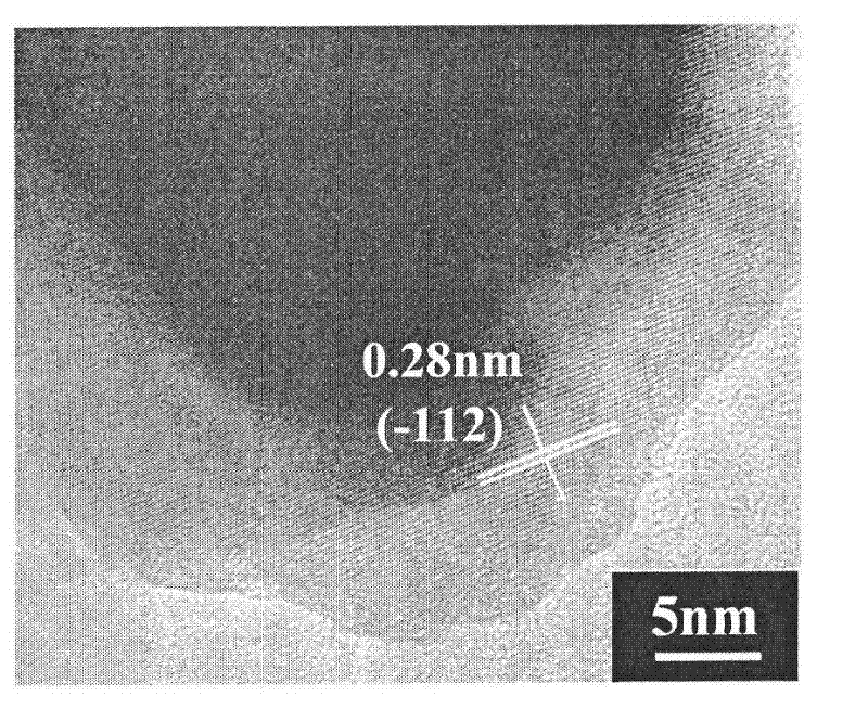 Resistance switch material in Ag/Ag2S core/shell nanometer structure, preparation method and application thereof