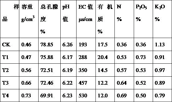 Method for preparing nutrient soil from earthworm cast for breeding of citrus container mycorrhizal seedlings