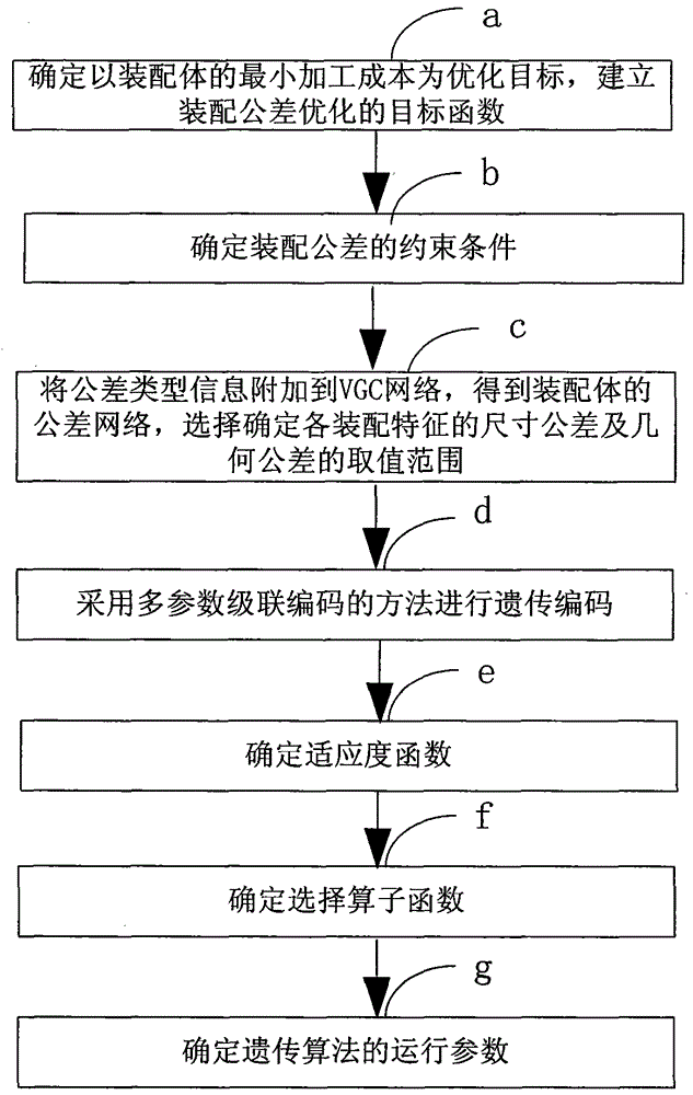 An Optimal Design Method for Assembly Tolerance Based on Genetic Algorithm