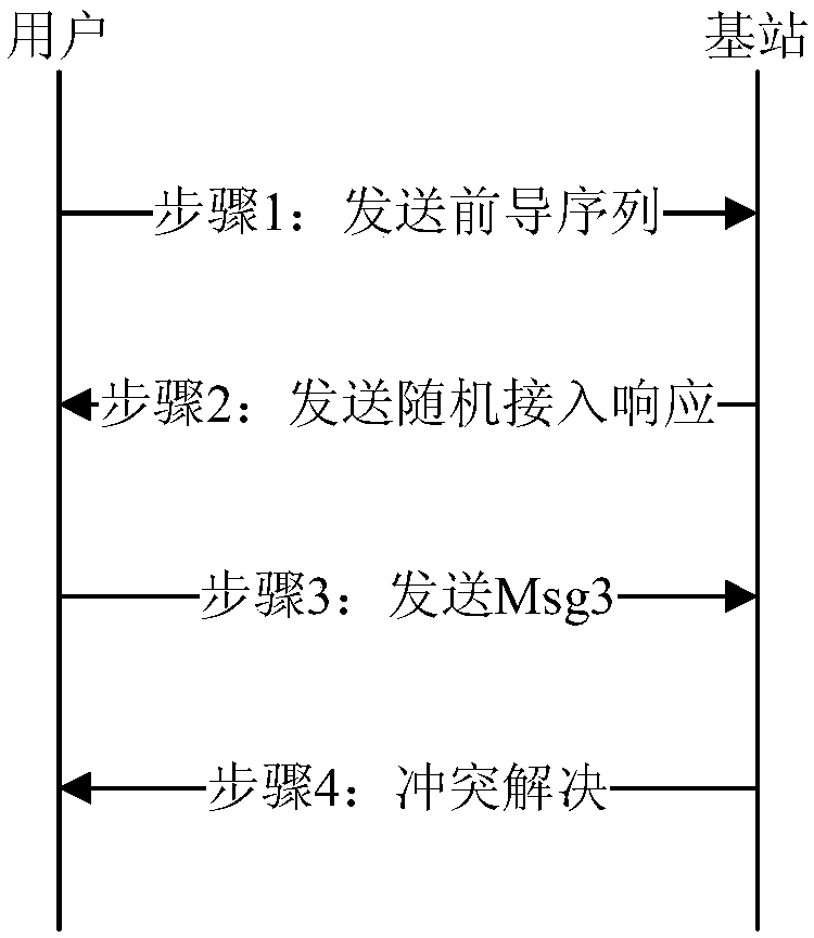 Generation method for random access preamble sequence and indication method and device