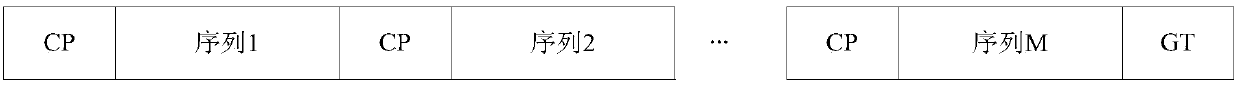 Generation method for random access preamble sequence and indication method and device