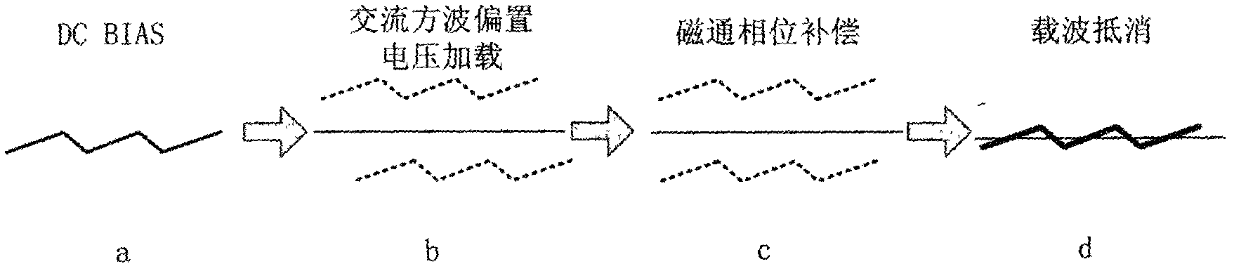 Readout circuit based on SQUID (Superconducting Quantum Interference Device) offset voltage reversal and method for inhibiting low-frequency noises