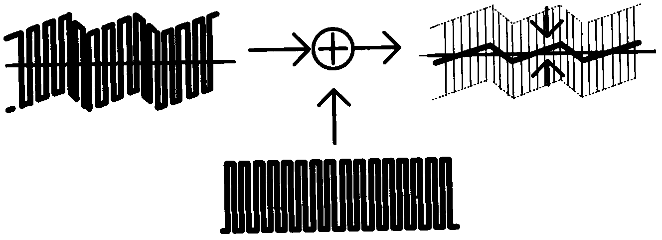 Readout circuit based on SQUID (Superconducting Quantum Interference Device) offset voltage reversal and method for inhibiting low-frequency noises