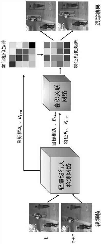 Target tracking algorithm based on object space relationship