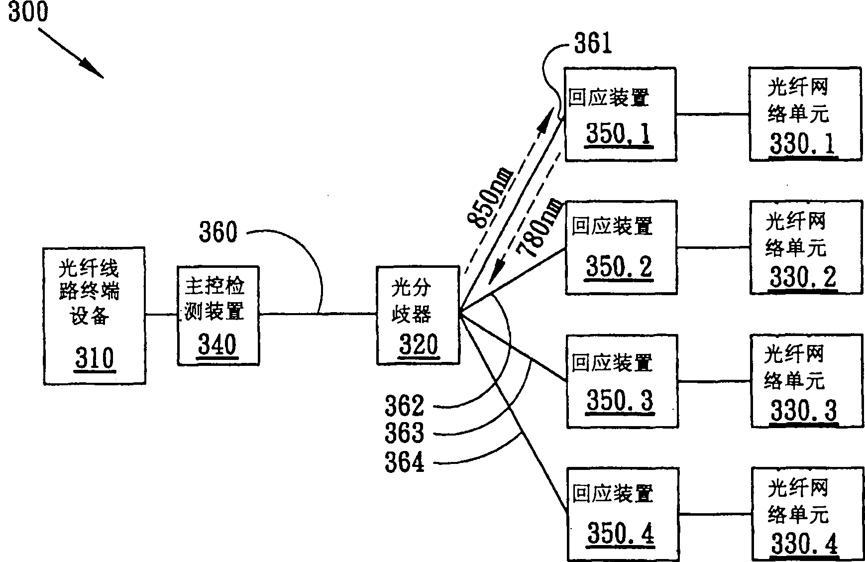 Optical fiber link monitoring system and method for passive optical fiber network