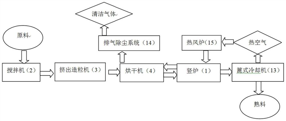 A device and method for preparing compound activator clinker by using semi-dry method desulfurization ash and application of the clinker