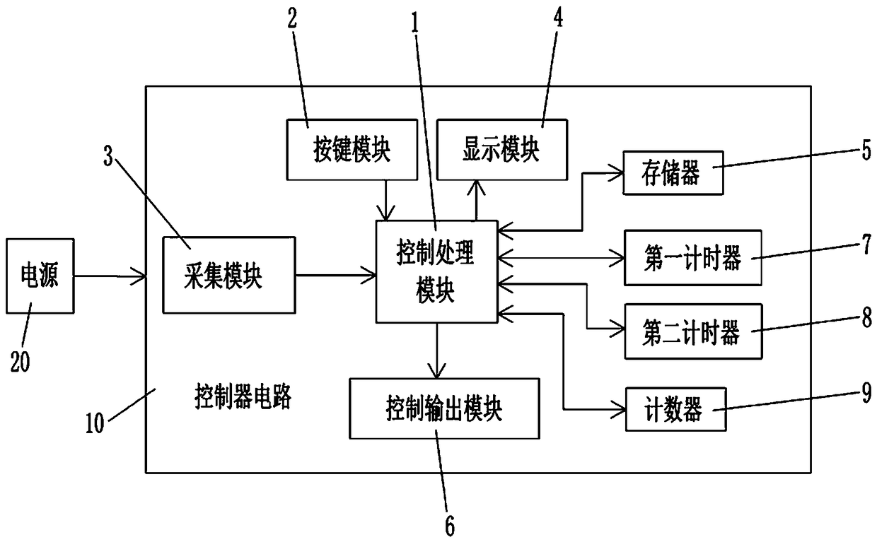 An intelligent controller and self-tuning method