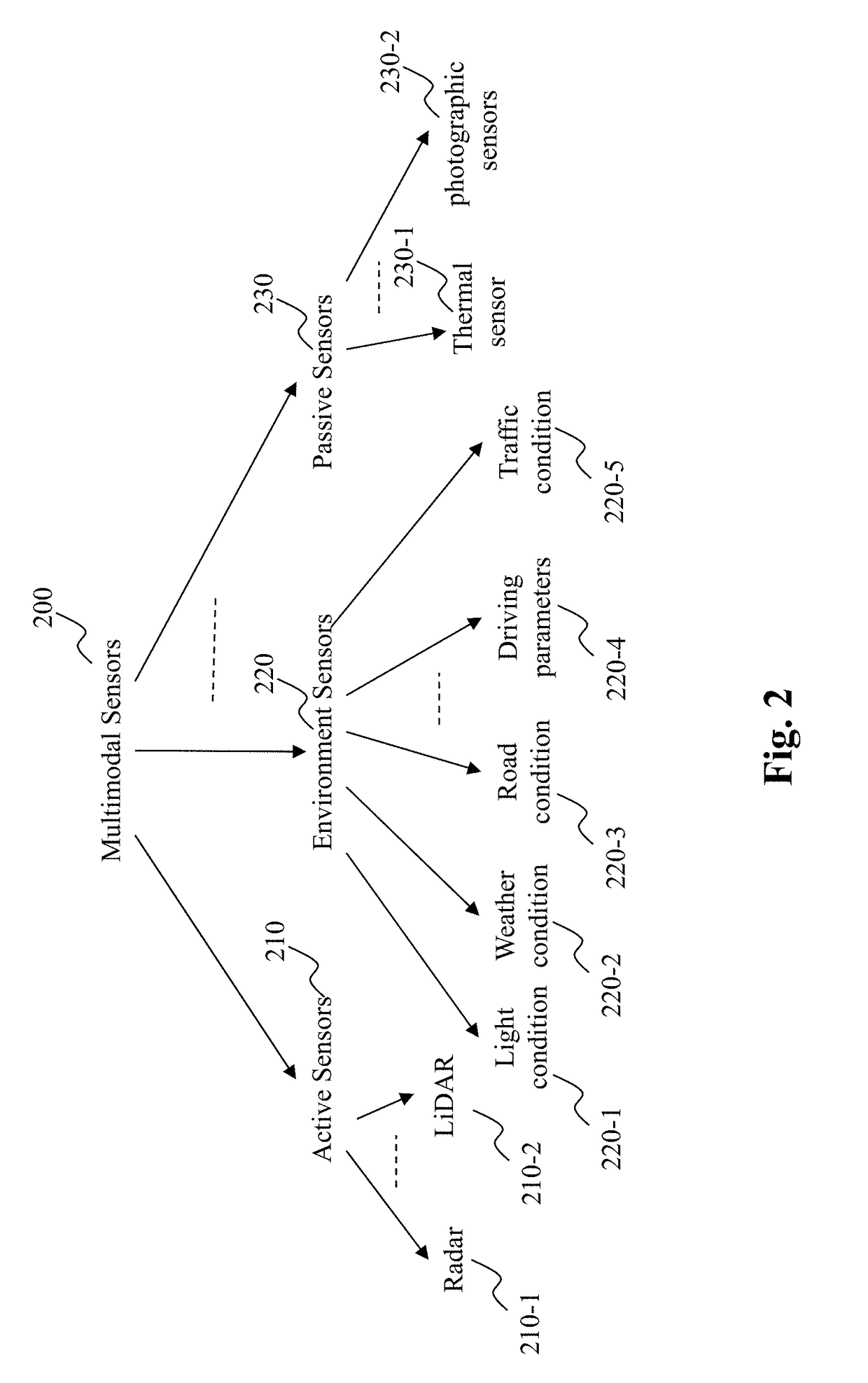 Method and system for object centric stereo via cross modality validation in autonomous driving vehicles