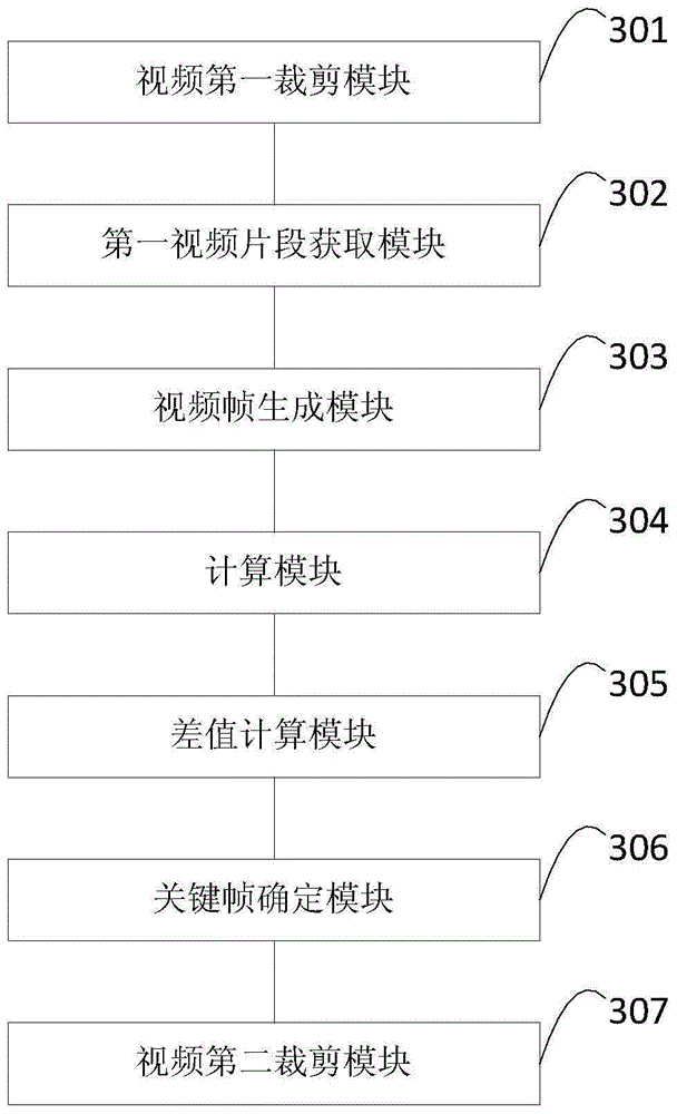 Method and device for cutting video