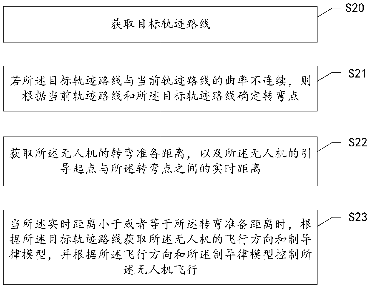 Unmanned aerial vehicle guidance method, unmanned aerial vehicle and storage medium