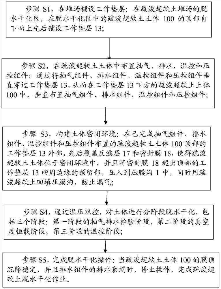 Environment-friendly and efficient dewatering and drying method for dredged ultra-soft soil