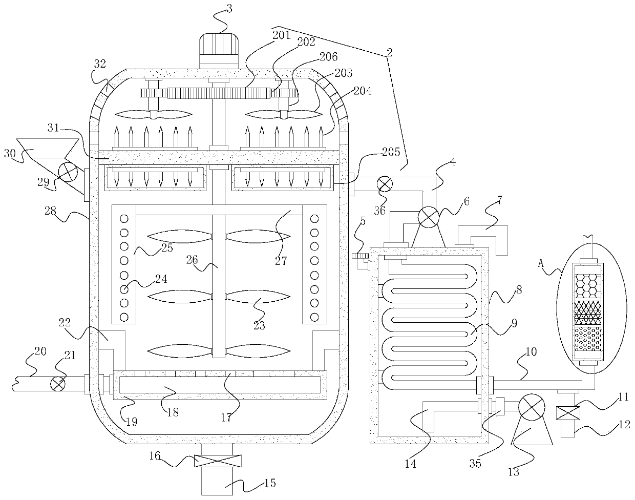 Online multi-fluorination system