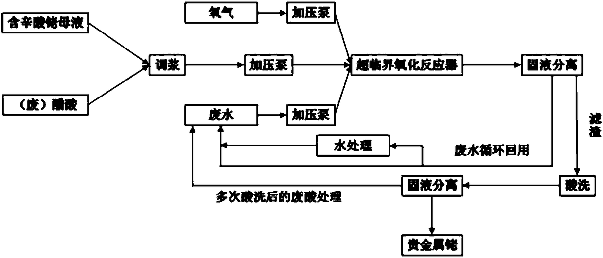 Method for recycling rhodium from rhodium octanoate mother liquor