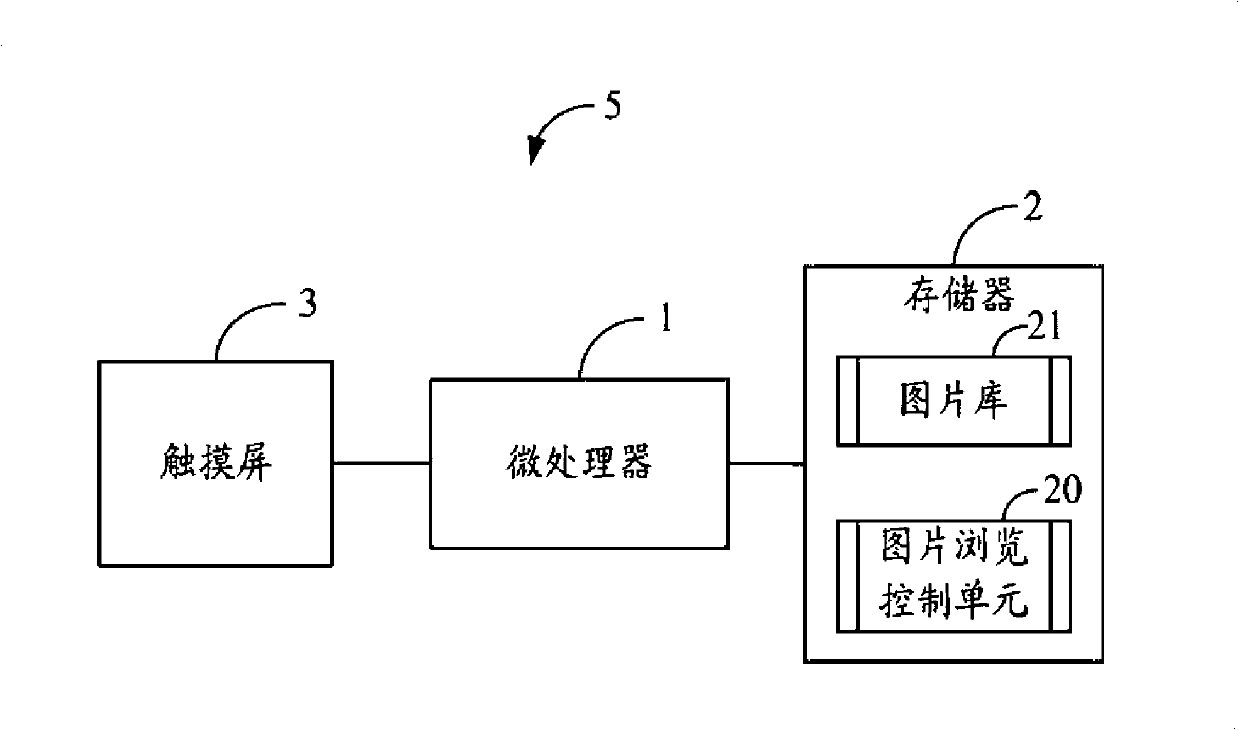 Mobile device and method for controlling pictures browsing