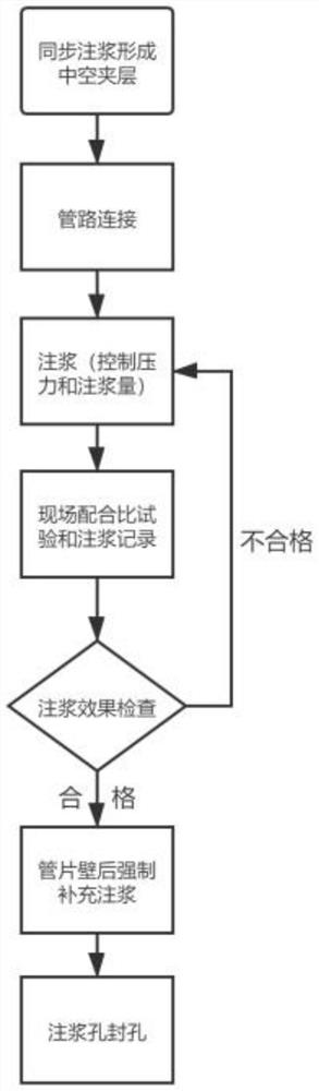 Y-shaped tunnel grouting structure and matched grouting method