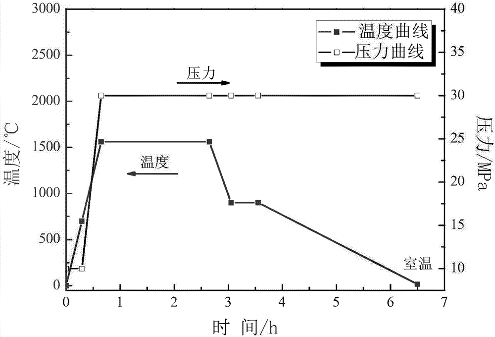 Sapphire fiber-reinforced ceramic-matrix multi-phase composite as well as preparation method and application thereof