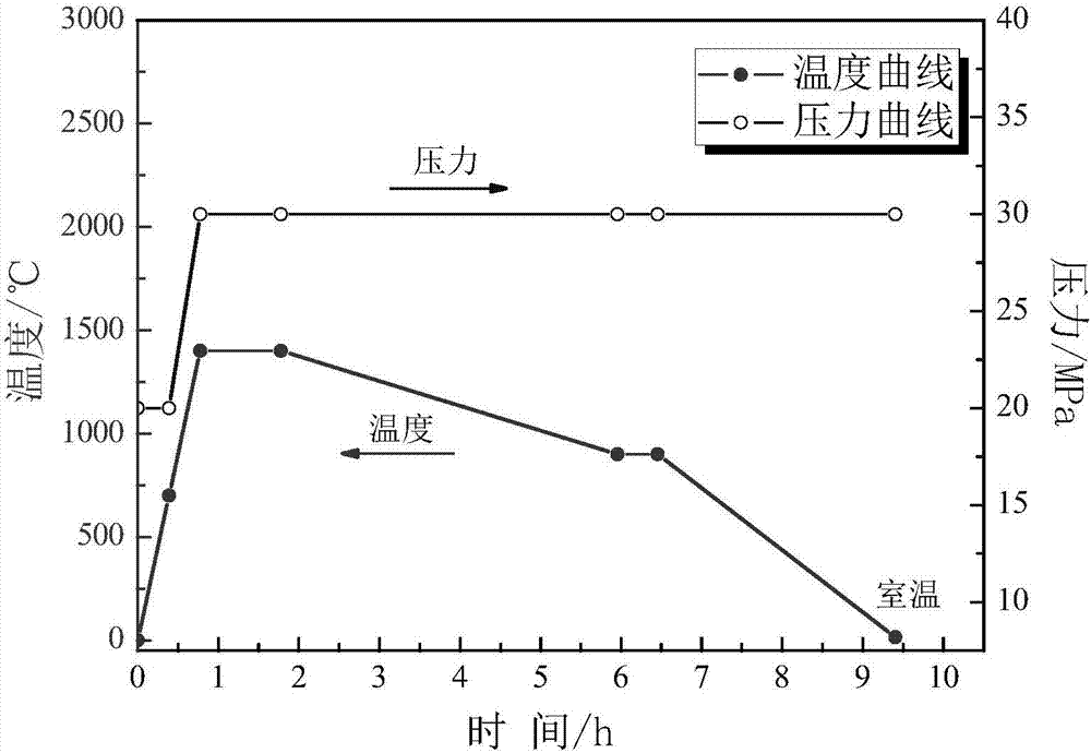 Sapphire fiber-reinforced ceramic-matrix multi-phase composite as well as preparation method and application thereof