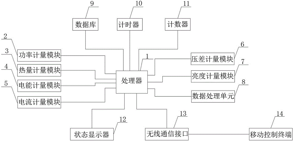 Office building lighting energy consumption splitting system and office building lighting energy consumption splitting method