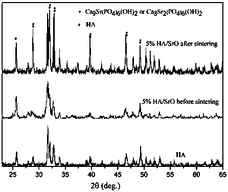 Preparation method of a porous hydroxyapatite/strontium oxide composite bone repair material