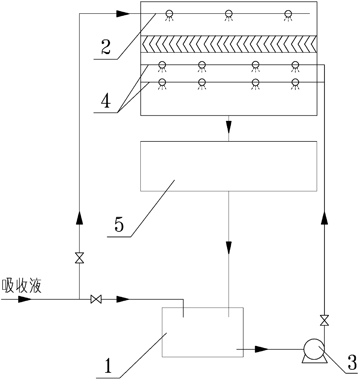 Method for removing free ammonia in urea powder