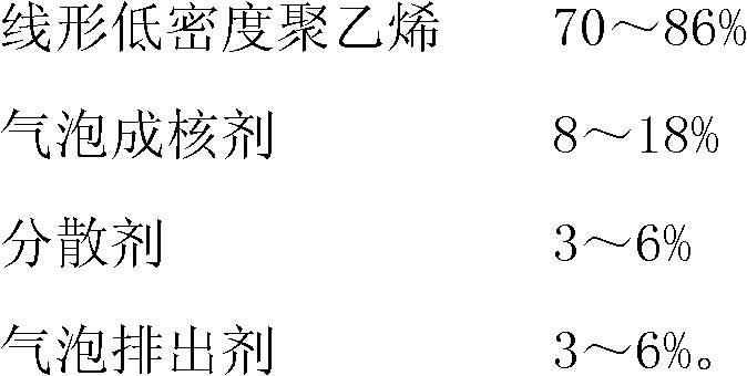 Defoaming master batch for rotational molding and preparation method thereof