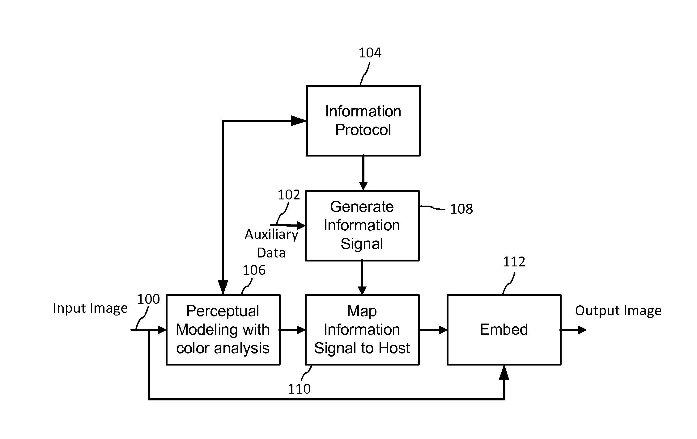 Information coding and decoding in spectral differences