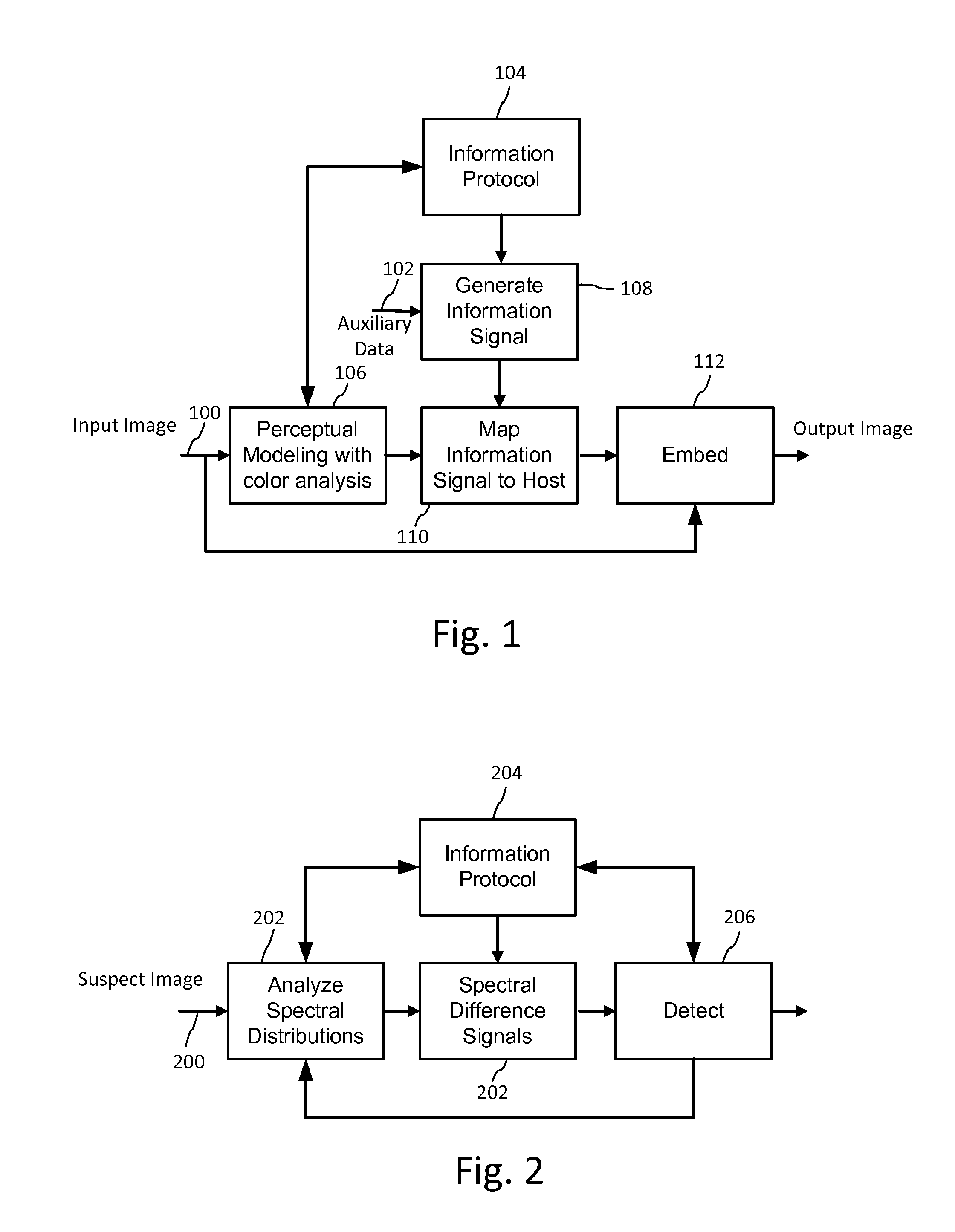 Information coding and decoding in spectral differences