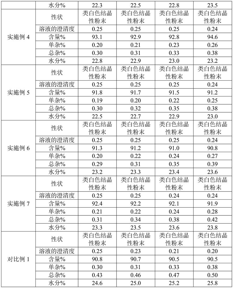 Preparation method of fructose sodium diphosphate powder injection