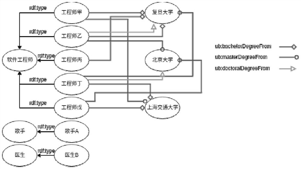 Method and storage medium for optional query on rdf dataset